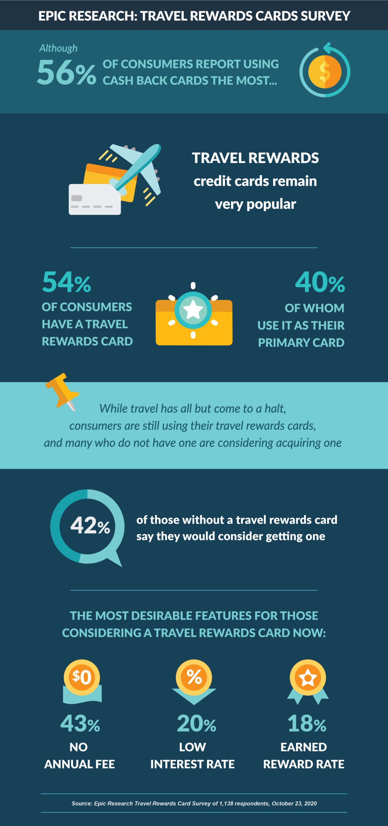 travel industry card benefits