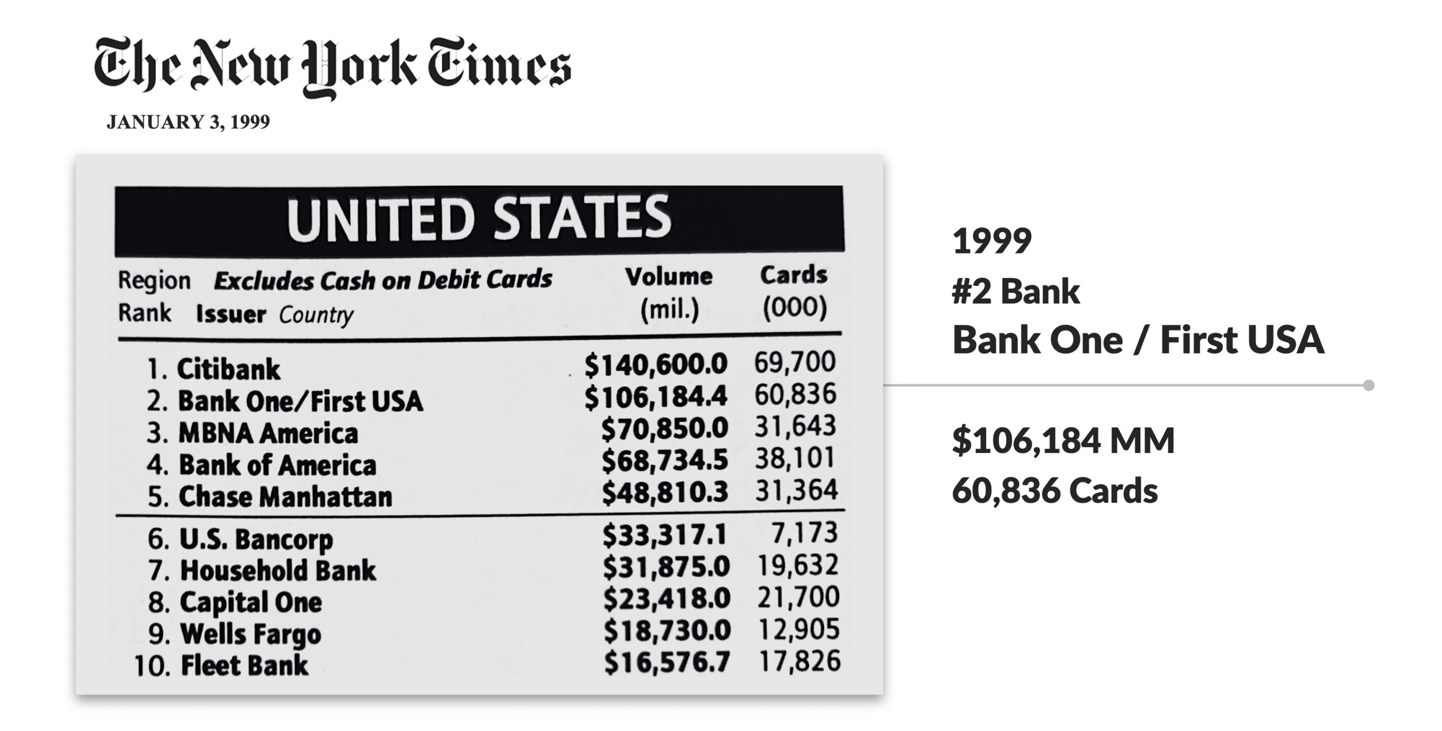 New York Times article